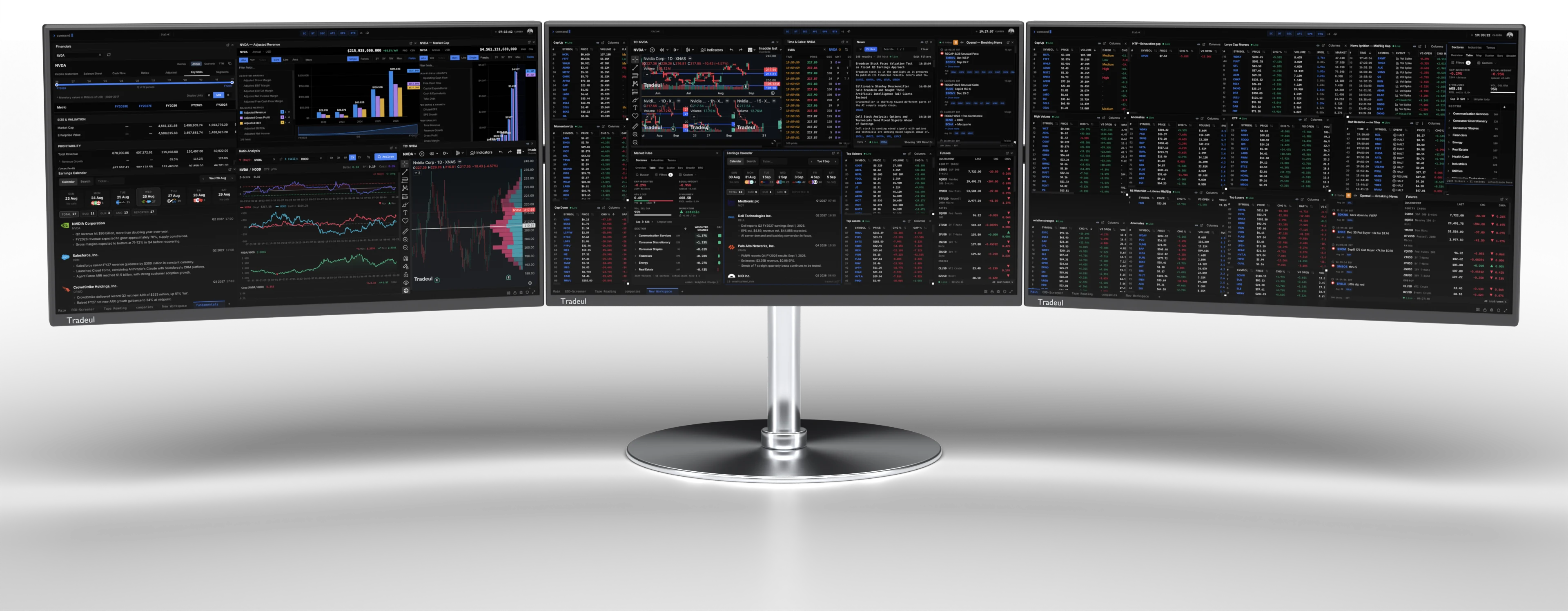 Tradeul en tres monitores