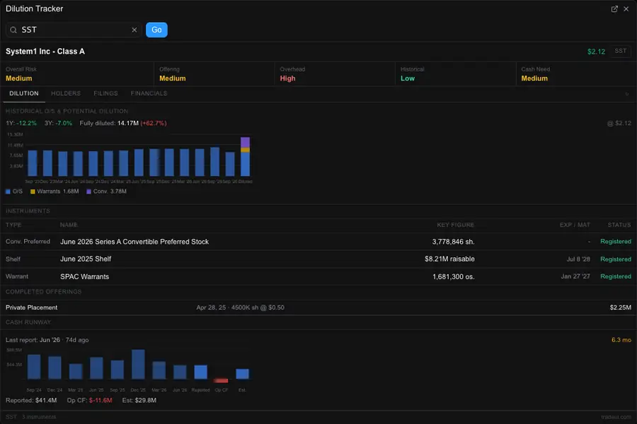 Captura del terminal Tradeul: Dilution Tracker — instrumentos, histórico y caja