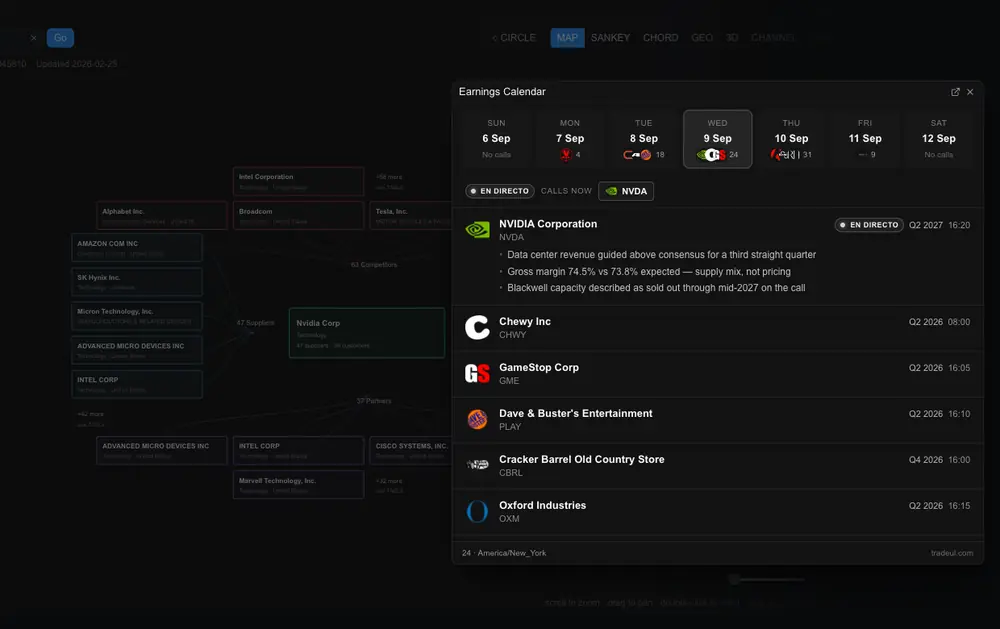 Captura del terminal Tradeul: ECO + EARNINGS / CATALIZADORES