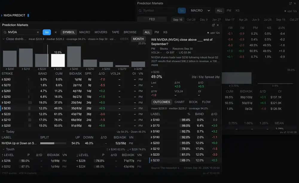 Captura del terminal Tradeul: PREDICT / EXPECTATIVAS